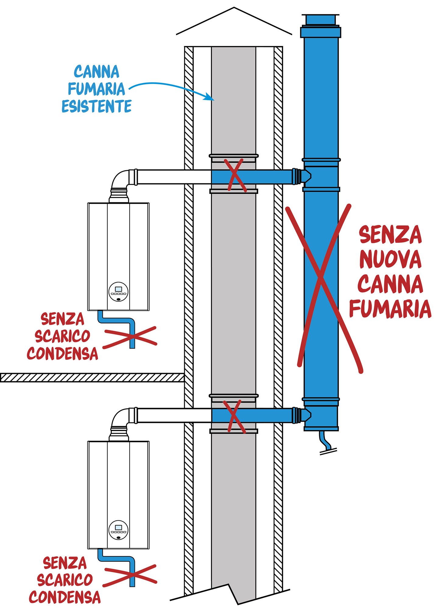 UNIQA Condominio canna fumaria UNIQA Condominio canna fumaria